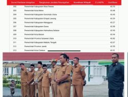 Pjs Bupati Halsel Himbau Jangan Pelintir Isu Politik Tentang Kehadiran KPK