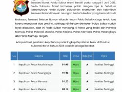 Polda Sulbar Raih Penilaian Kualitas Pelayanan Tertinggi dari Ombudsman RI Tahun 2024